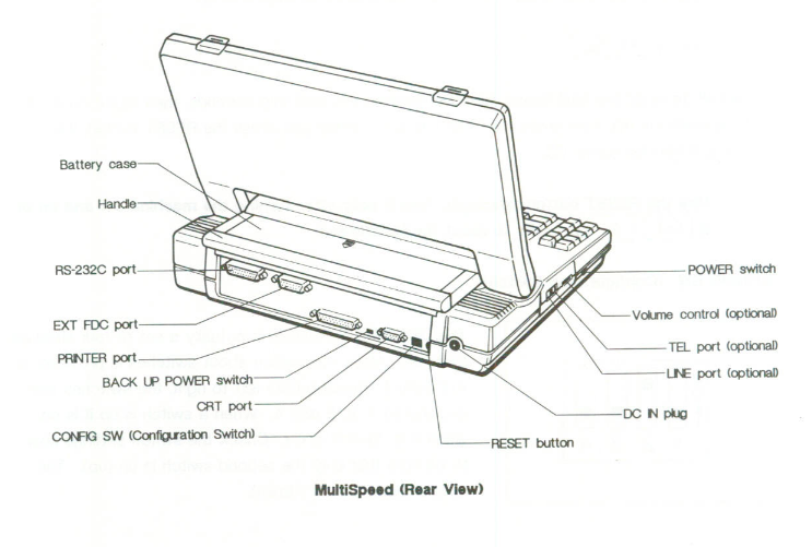 A black-and-white diagram showing a rear view of the NEC Multispeed. The diagram shows the various ports on the back of the machine, including an RS-232C port, printer port, back up power switch, CRT port, and a reset button. On the right side of the diagram&ndash;the left side of the computer when viewed from the front&ndash;the power switch, volume control, and telephone and modem ports are shown.