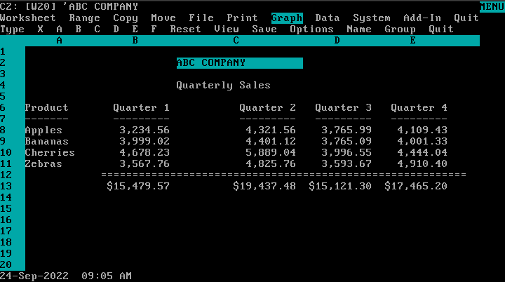 A Lotus 1-2-3 worksheet showing the quarterly sales figures for a fictional company.
