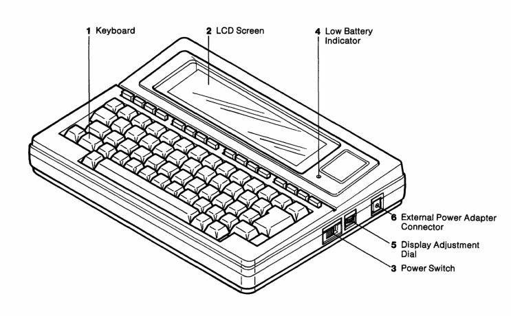 A black-and-white diagram showing the front view of a TRS-80 Model 102 computer. The computer is a small tablet-like device dominated by a keyboard. There is a smaller LCD screen that takes up the top third of the unit. On the right side are a power switch, a display adjustment dial, and an external power adapter connector.